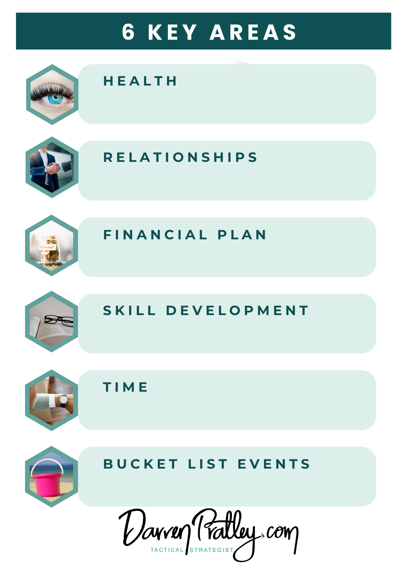 6 Key Areas