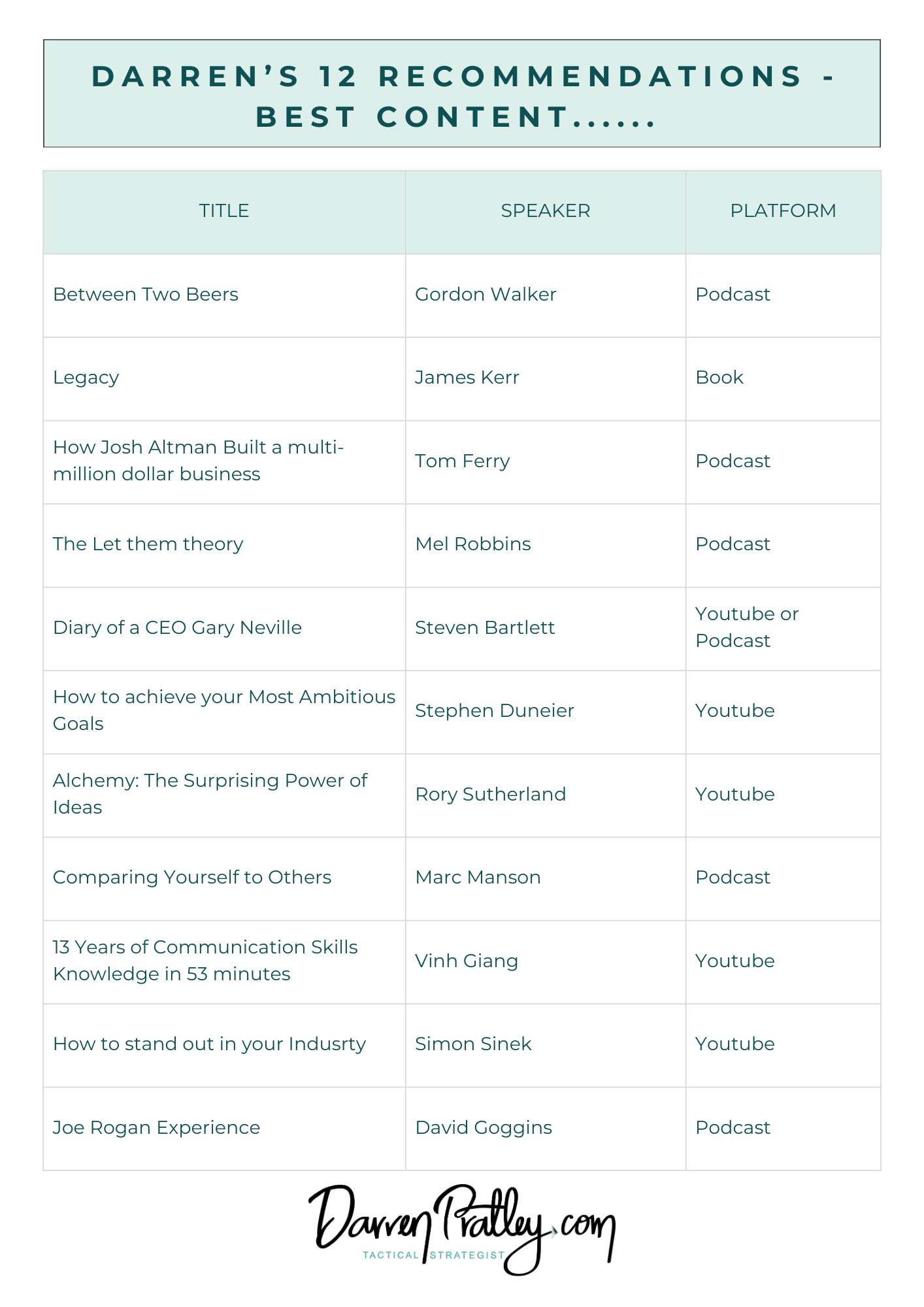 Compiled Copies of What to Watch/Read/Listen to