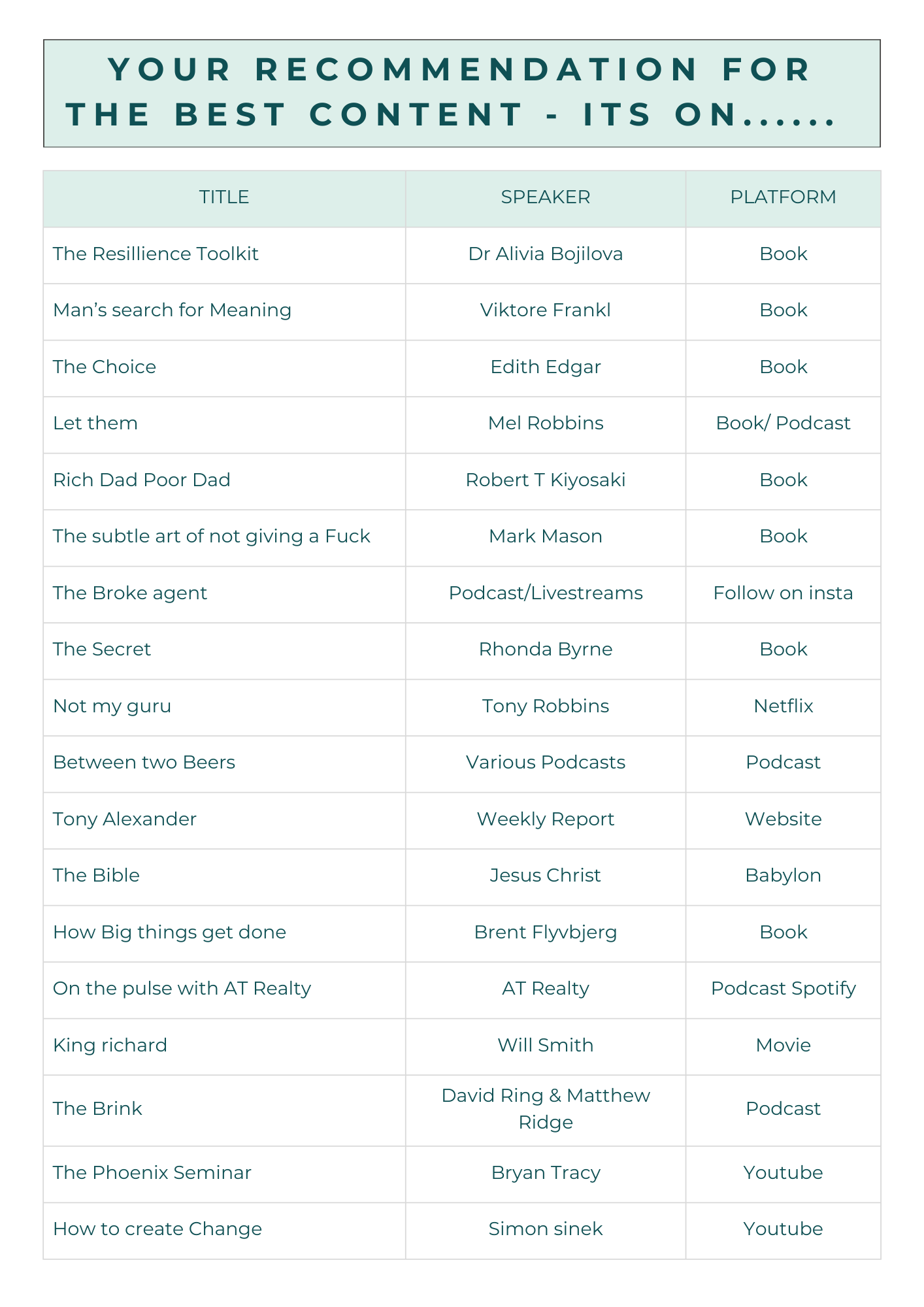 Compiled Copies of What to Watch/Read/Listen to