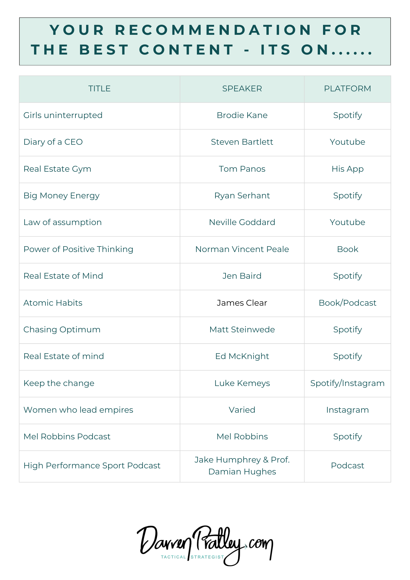 Compiled Copies of What to Watch/Read/Listen to