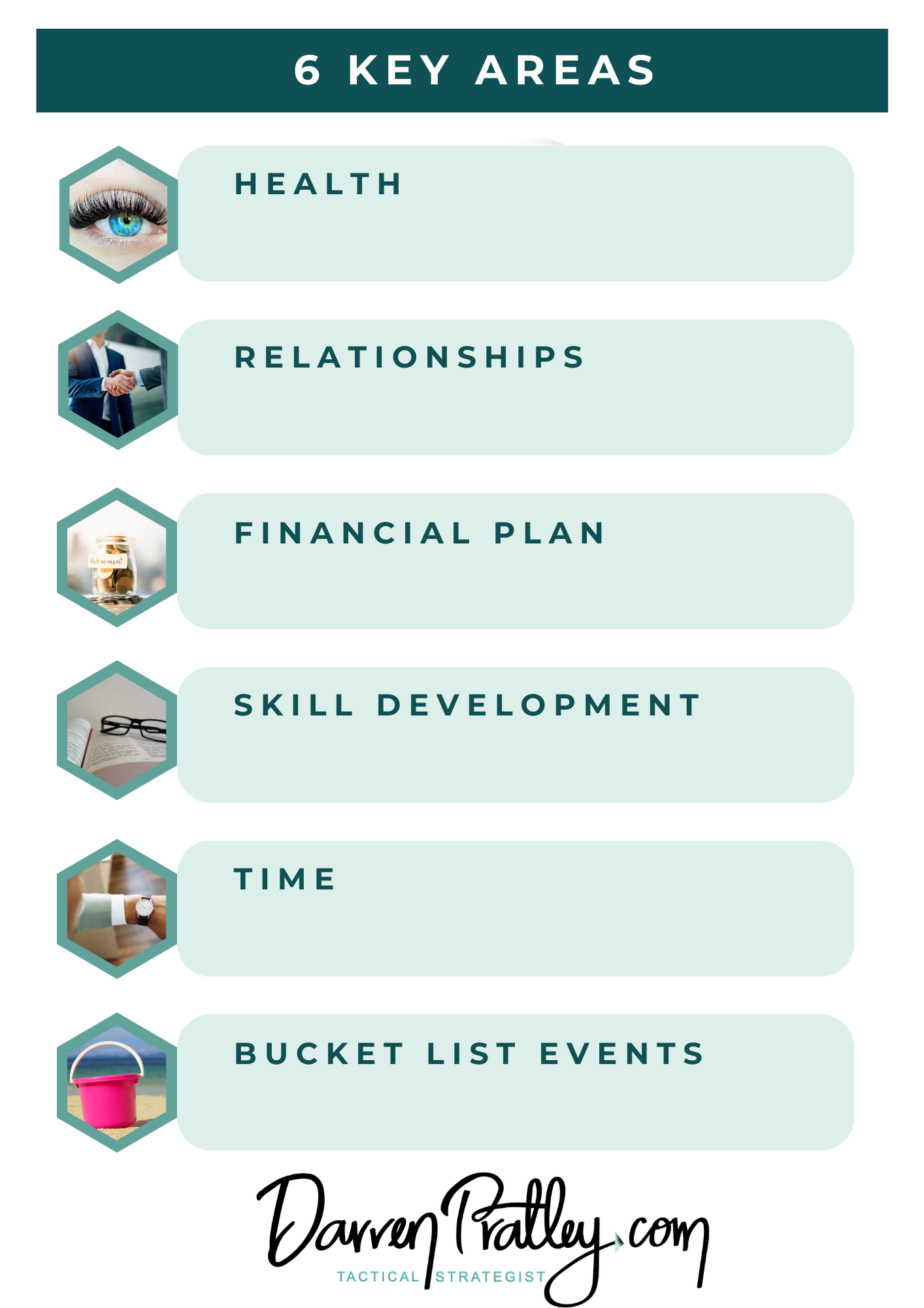 Eating Area Key 6 Key Areas – DarrenPratley