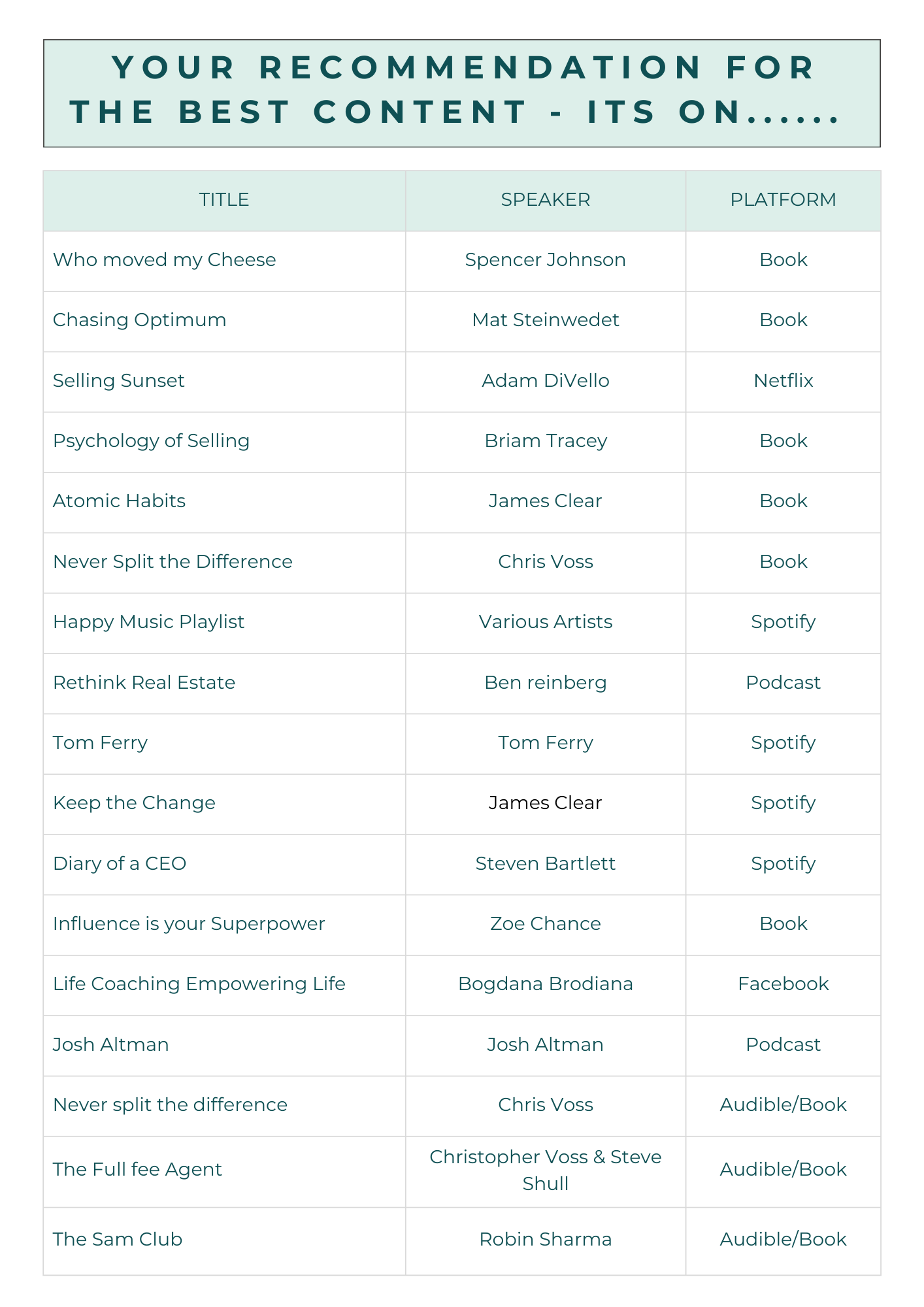 Compiled Copies of What to Watch/Read/Listen to