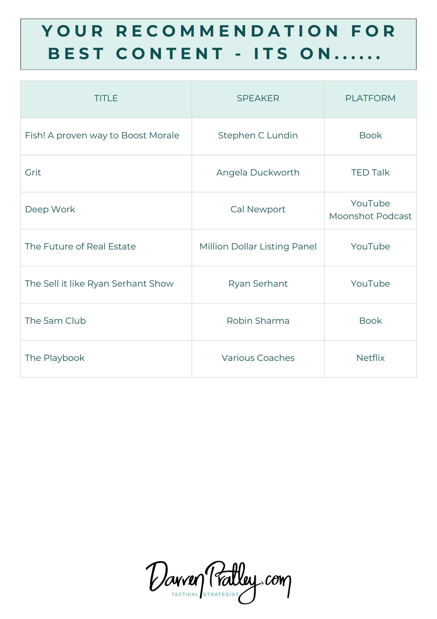 Compiled Copies of What to Watch/Read/Listen to