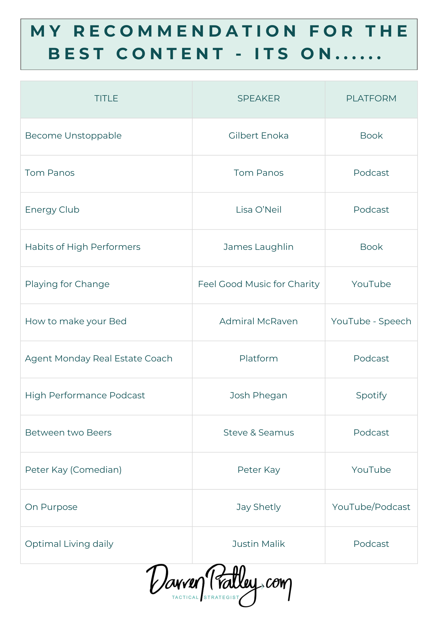Compiled Copies of What to Watch/Read/Listen to