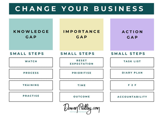 LFG CHANGE YOUR BUSINESS