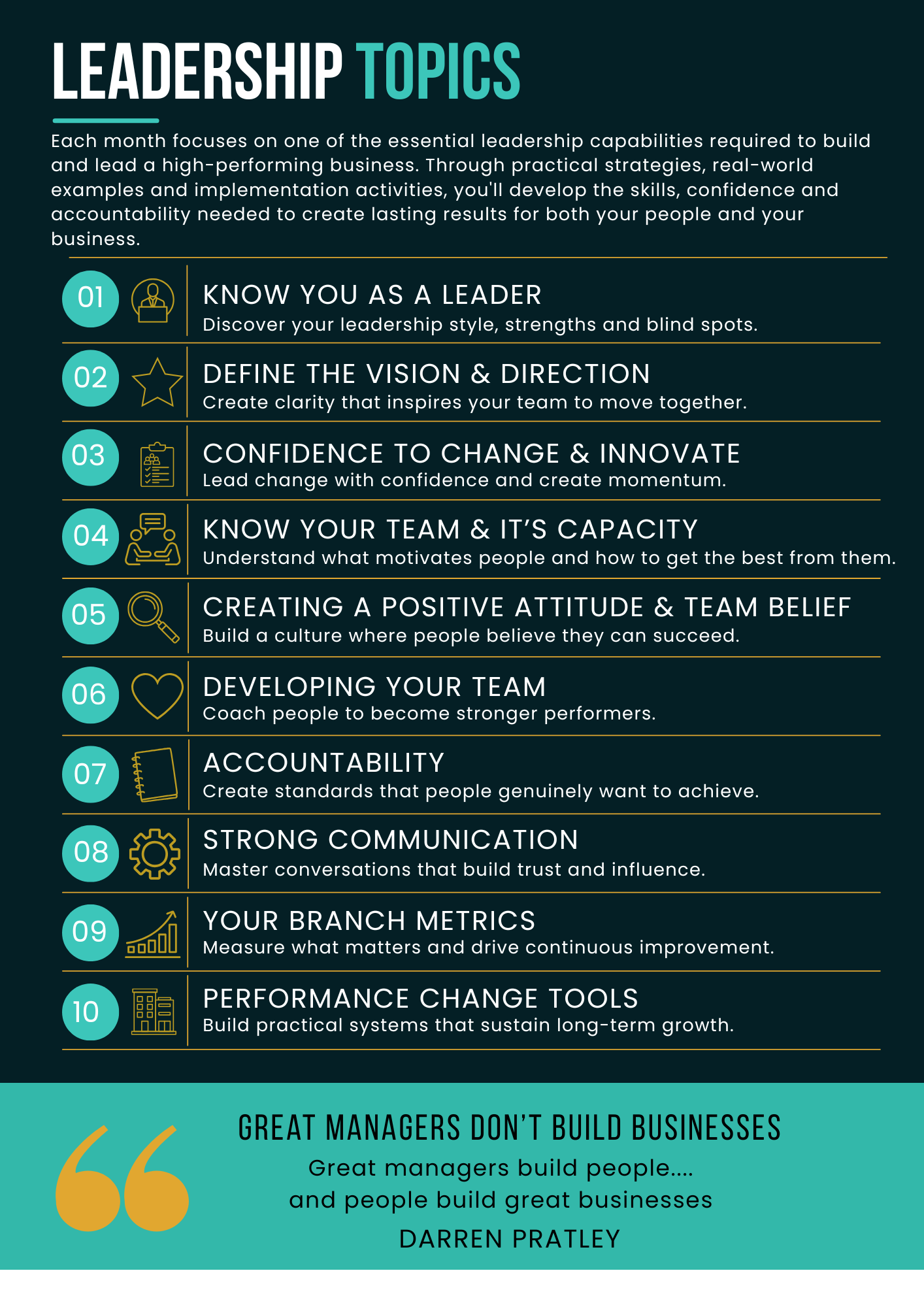 MANAGERS' PERFORMANCE ACCELERATOR