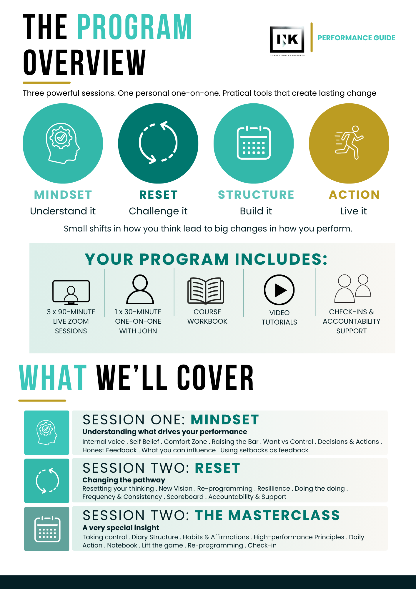 CREATING A HIGH-PERFORMANCE MINDSET